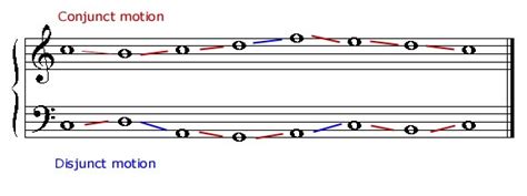 Conjunct Music Definition and its Enriching Dynamics