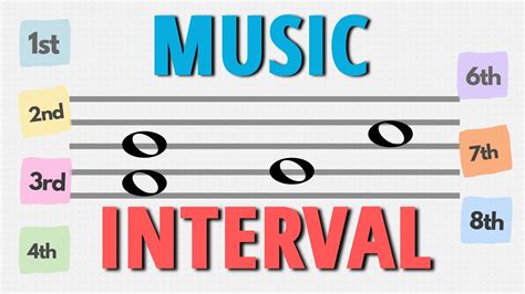 Interval Meaning in Music: A Symphony of Chaos and Order