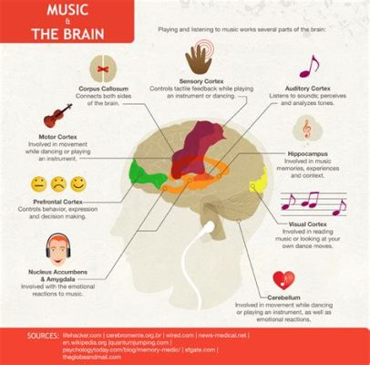 molto music definition: How does the intensity of musical expression affect the listener's emotional response?