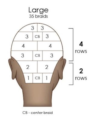 When Performing a Hair Sculpture, What Determines the Size of the Parting?